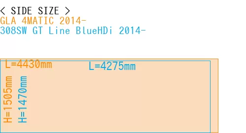 #GLA 4MATIC 2014- + 308SW GT Line BlueHDi 2014-